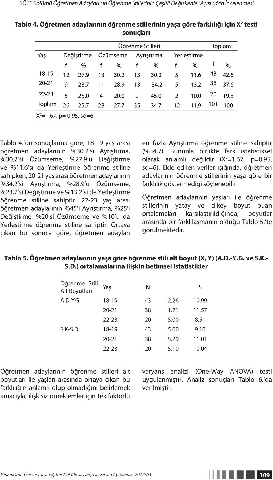 6 22-23 5 25.0 4 20.0 9 45.0 2 10.0 20 19.8 Toplam 26 25.7 28 27.7 35 34.7 12 11.9 101 100 Tablo 4. ün sonuçlarına göre, 18-19 yaş arası öğretmen adaylarının %30.2 si Ayrıştırma, %30.