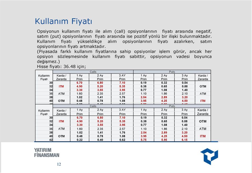 (Piyasada farklı kullanım fiyatlarına sahip opsiyonlar işlem görür, ancak her opsiyon sözleşmesinde kullanım fiyatı sabittir, opsiyonun vadesi boyunca değişmez.) Hisse fiyatı: 36.