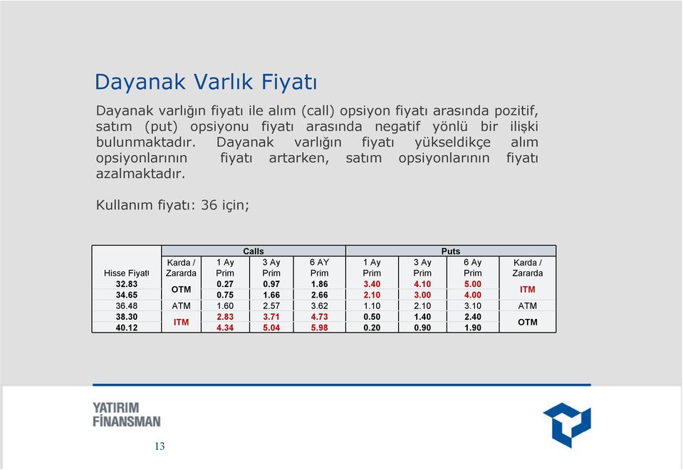 Kullanım fiyatı: 36 için; Calls Puts Karda / 1 Ay 3 Ay 6 AY 1 Ay 3 Ay 6 Ay Karda / Hisse Fiyatı Zararda Prim Prim Prim Prim Prim Prim Zararda 32.83 0.27 0.