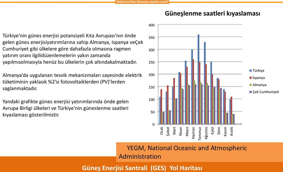 altındakalmaktadır. Almanya da uygulanan tesvik mekanizmaları sayesinde elektrik tüketiminin yaklasık %2 si fotovoltaiklerden (PV) lerden saglanmaktadır.