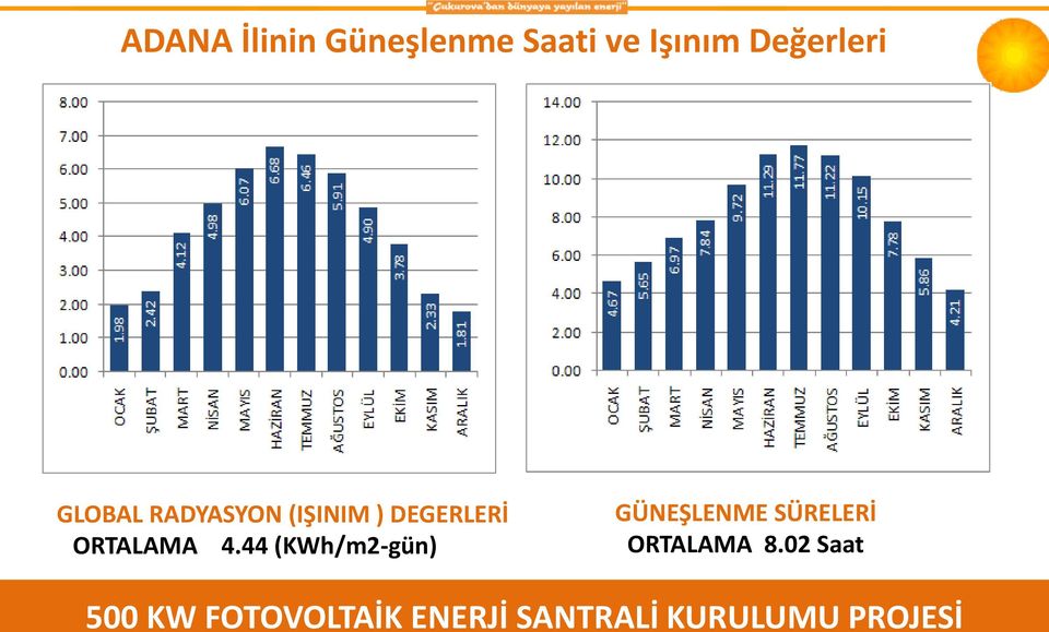 (IŞINIM ) DEGERLERİ ORTALAMA 4.