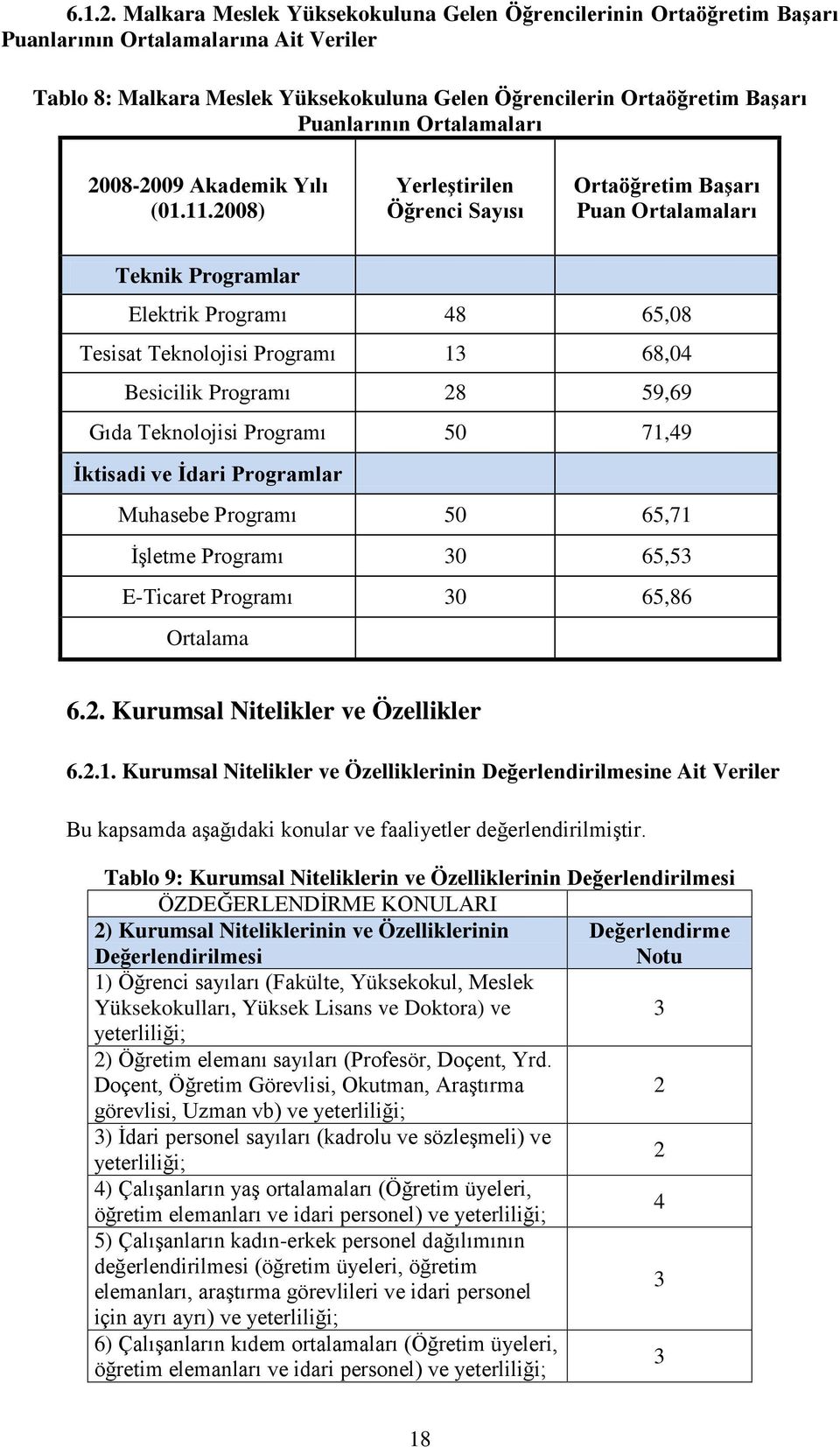 Ortalamaları 2008-2009 Akademik Yılı (01.11.