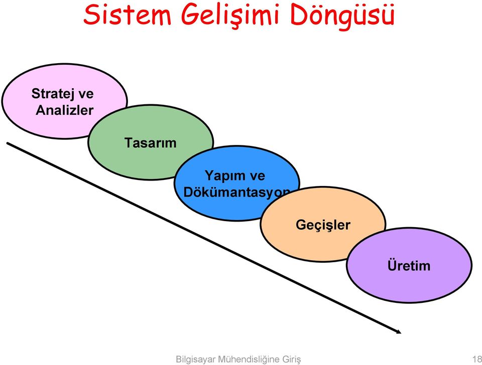 Dökümantasyon Geçişler Üretim