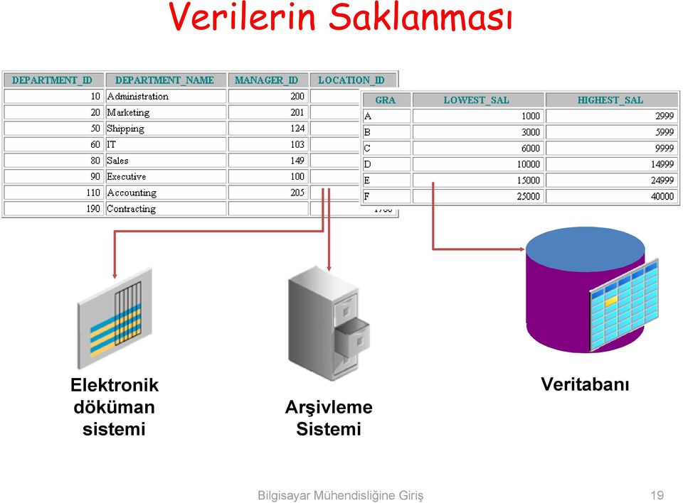 Arşivleme Sistemi