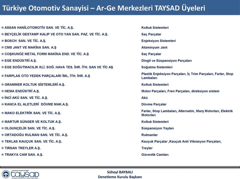 ġ. HEMA ENDÜSTRĠ A.ġ. ĠNCĠ AKÜ SAN. VE TĠC. A.ġ. KANCA EL ALETLERĠ DÖVME MAK.A.ġ. MAKO ELEKTRĠK SAN. VE TĠC. A.ġ. MARTUR SÜNGER VE KOLTUK A.ġ. OLGUNÇELĠK SAN. VE TĠC. A.ġ. ORTADOĞU RULMAN SAN. VE TĠC. A.ġ. TEKLAS KAUÇUK SAN.