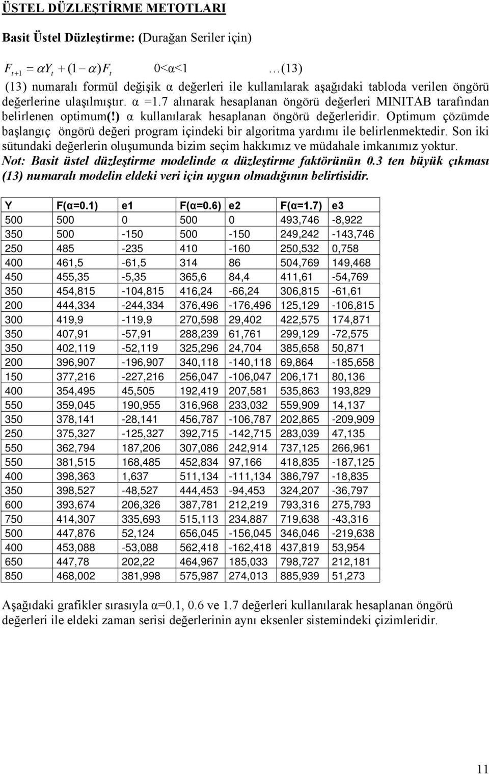 Opimum çözümde başlangıç öngörü değeri program içindeki bir algorima yardımı ile belirlenmekedir. Son iki süundaki değerlerin oluşumunda bizim seçim hakkımız ve müdahale imkanımız yokur.