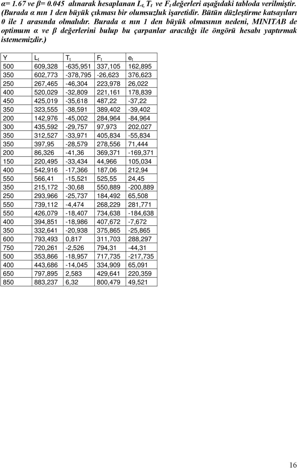 Burada α nın 1 den büyük olmasının nedeni, MINITAB de opimum α ve β değerlerini bulup bu çarpanlar aracılığı ile öngörü hesabı yapırmak isememizdir.