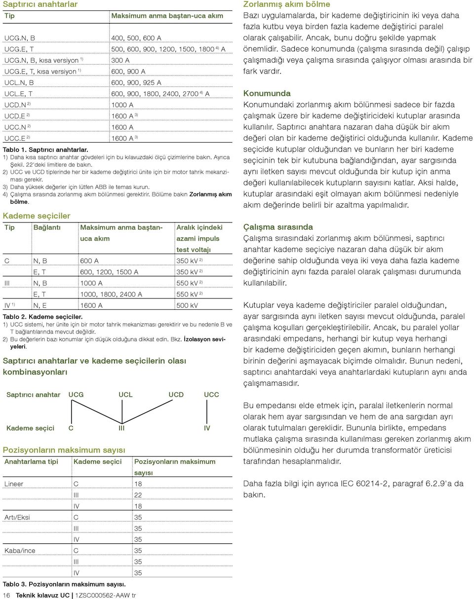 UCD.E 2) 1600 A 3) UCC.N 2) 1600 A UCC.E 2) 1600 A 3) Tablo 1. Saptırıcı anahtarlar. 1) Daha kısa saptırıcı anahtar gövdeleri için bu kılavuzdaki ölçü çizimlerine bakın. Ayrıca Şekil.