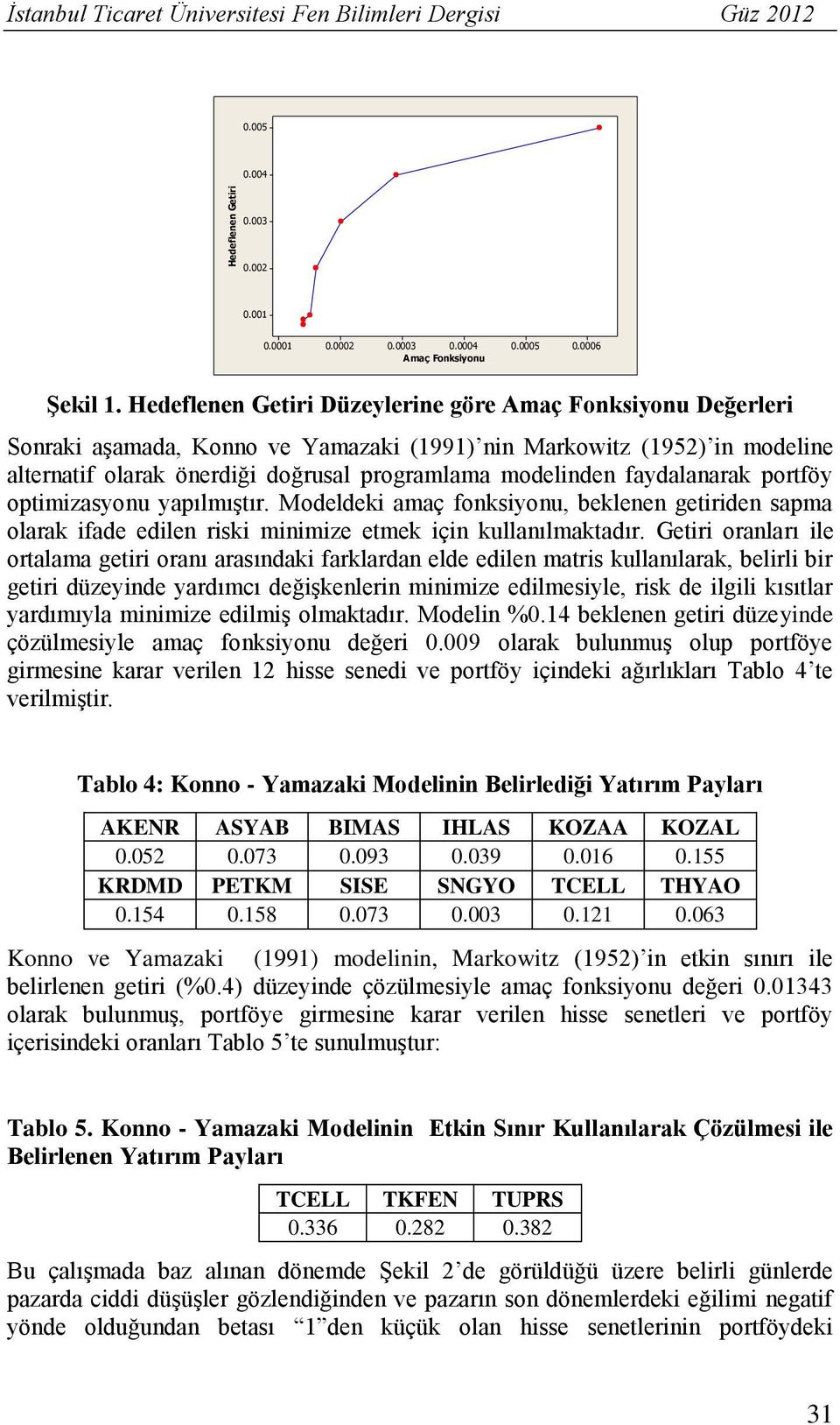 yapılmıştır. Modeldek amaç foksyou, beklee getrde sapma olarak fade edle rsk mmze etmek ç kullaılmaktadır.