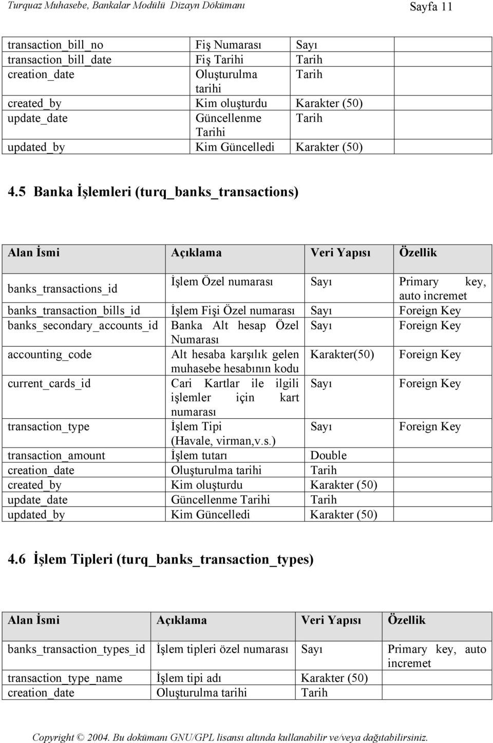 5 Banka İşlemleri (turq_banks_transactions) Alan İsmi Açıklama Veri Yapısı Özellik banks_transactions_id İşlem Özel numarası Sayı Primary key, auto incremet banks_transaction_bills_id İşlem Fişi Özel