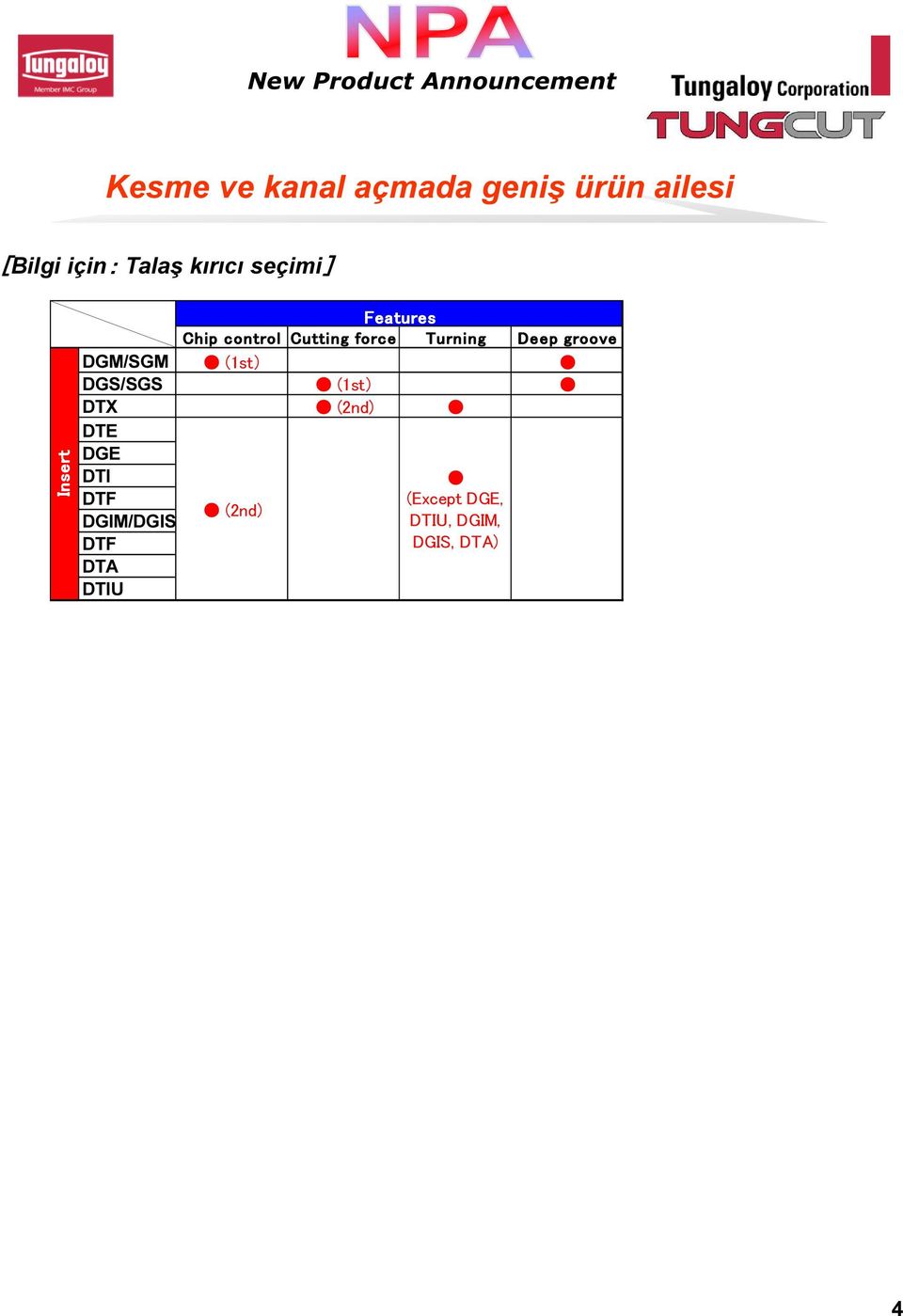 Turning Deep groove DGM/SGM (1st) DGS/SGS (1st) DTX (2nd) DTE