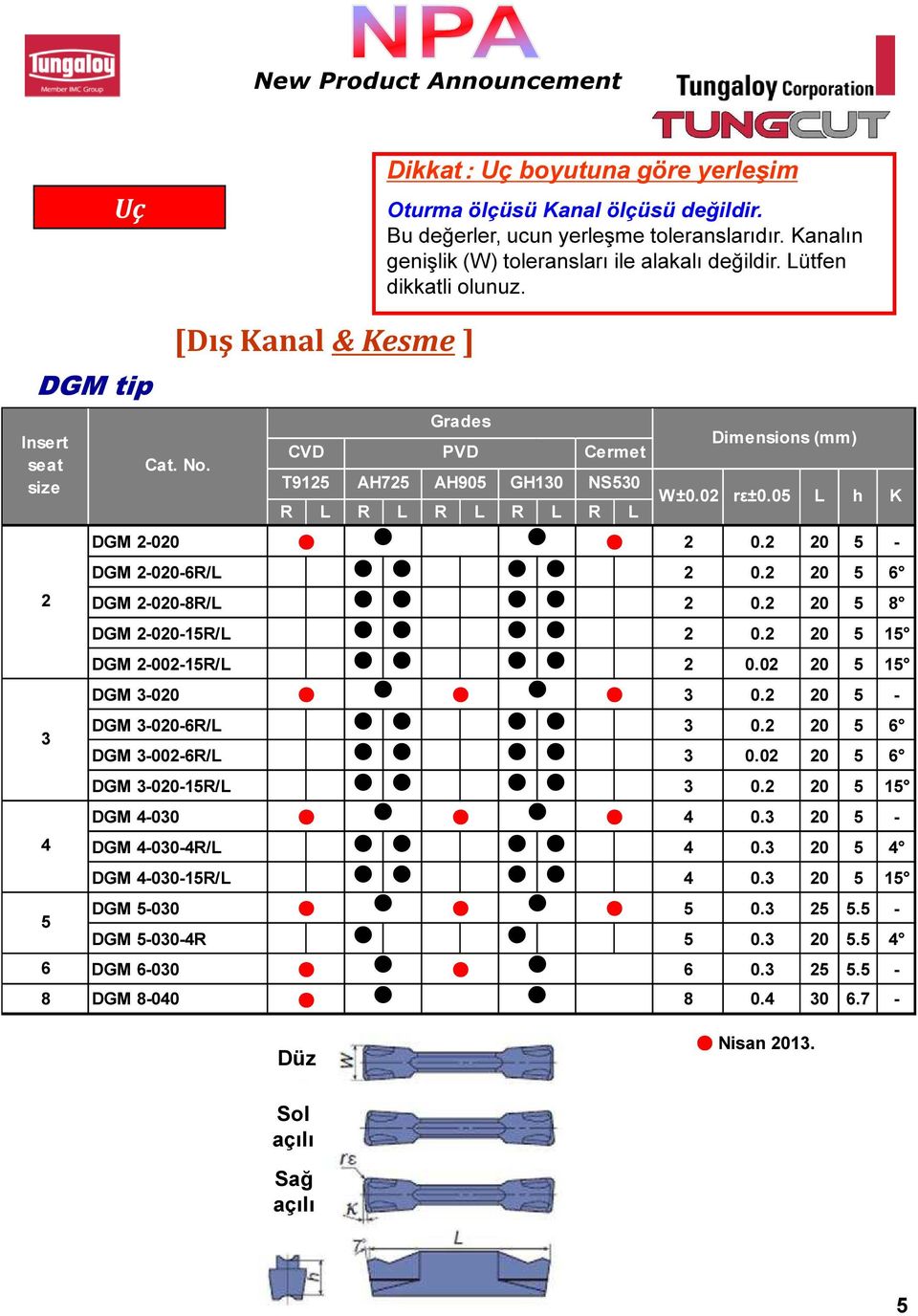 2 20 5 - DGM 2-020-6R/L 2 0.2 20 5 6 DGM 2-020-8R/L 2 0.2 20 5 8 DGM 2-020-15R/L 2 0.2 20 5 15 DGM 2-002-15R/L 2 0.02 20 5 15 DGM 3-020 3 0.2 20 5 - DGM 3-020-6R/L 3 0.2 20 5 6 DGM 3-002-6R/L 3 0.