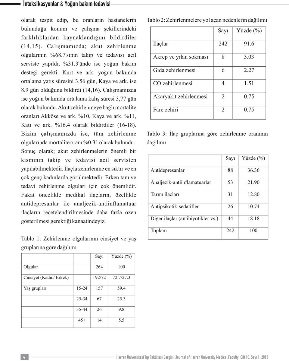 9 gün olduğunu bildirdi (14,16). Çalışmamızda ise yoğun bakımda ortalama kalış süresi 3,77 gün olarak bulundu. Akut zehirlenmeye bağlı mortalite oranları Akköse ve ark. %10, Kaya ve ark.