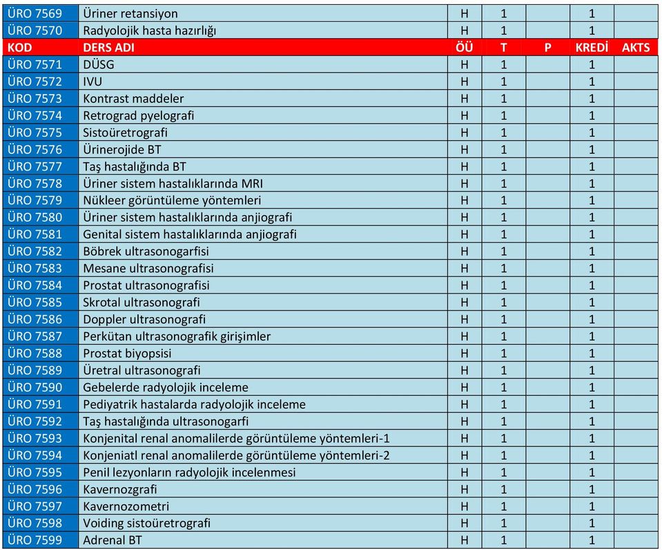 sistem hastalıklarında anjiografi H 1 1 ÜRO 7581 Genital sistem hastalıklarında anjiografi H 1 1 ÜRO 7582 Böbrek ultrasonogarfisi H 1 1 ÜRO 7583 Mesane ultrasonografisi H 1 1 ÜRO 7584 Prostat