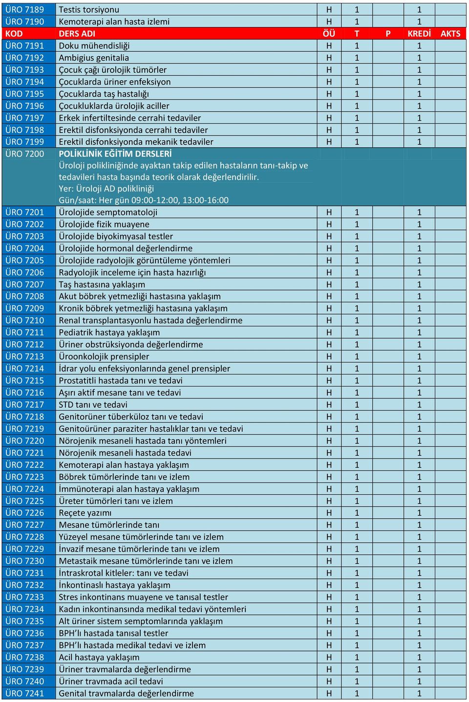 disfonksiyonda cerrahi tedaviler H 1 1 ÜRO 7199 Erektil disfonksiyonda mekanik tedaviler H 1 1 ÜRO 7200 POLİKLİNİK EĞİTİM DERSLERİ Üroloji polikliniğinde ayaktan takip edilen hastaların tanı-takip ve