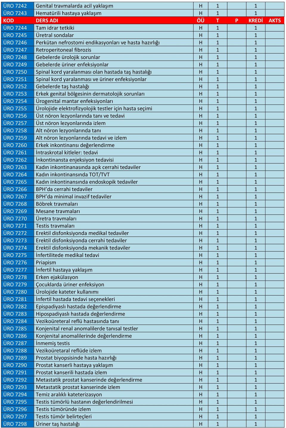 yaralanması olan hastada taş hastalığı H 1 1 ÜRO 7251 Spinal kord yaralanması ve üriner enfeksiyonlar H 1 1 ÜRO 7252 Gebelerde taş hastalığı H 1 1 ÜRO 7253 Erkek genital bölgesinin dermatolojik