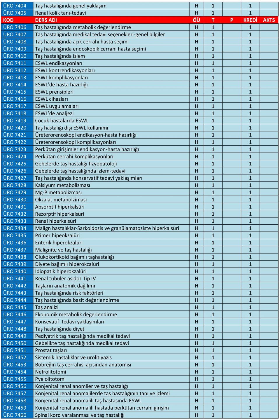 7411 ESWL endikasyonları H 1 1 ÜRO 7412 ESWL kontrendikasyonları H 1 1 ÜRO 7413 ESWL komplikasyonları H 1 1 ÜRO 7414 ESWL de hasta hazırlığı H 1 1 ÜRO 7415 ESWL prensipleri H 1 1 ÜRO 7416 ESWL