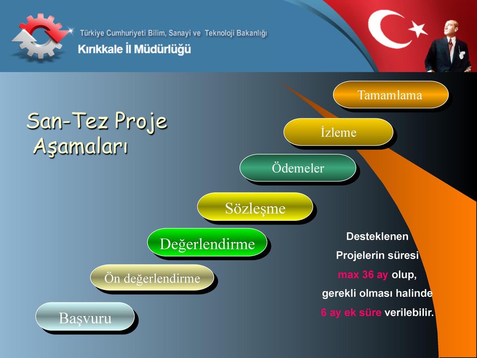 Değerlendirme Desteklenen Projelerin süresi max