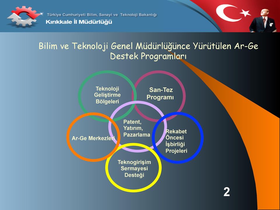 Programı Ar-Ge Merkezleri Patent, Yatırım, Pazarlama