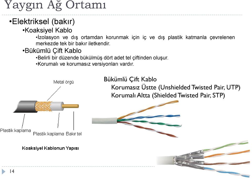 Bükümlü Çift Kablo Belirli bir düzende bükülmüş dört adet tel çiftinden oluşur.
