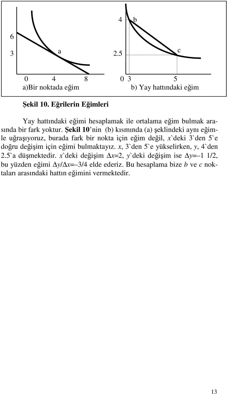 Şekil 10 nin (b) kısmında (a) şeklindeki aynı eğimle uğraşıyoruz, burada fark bir nokta için eğim değil, x`deki 3`den 5`e doğru değişim