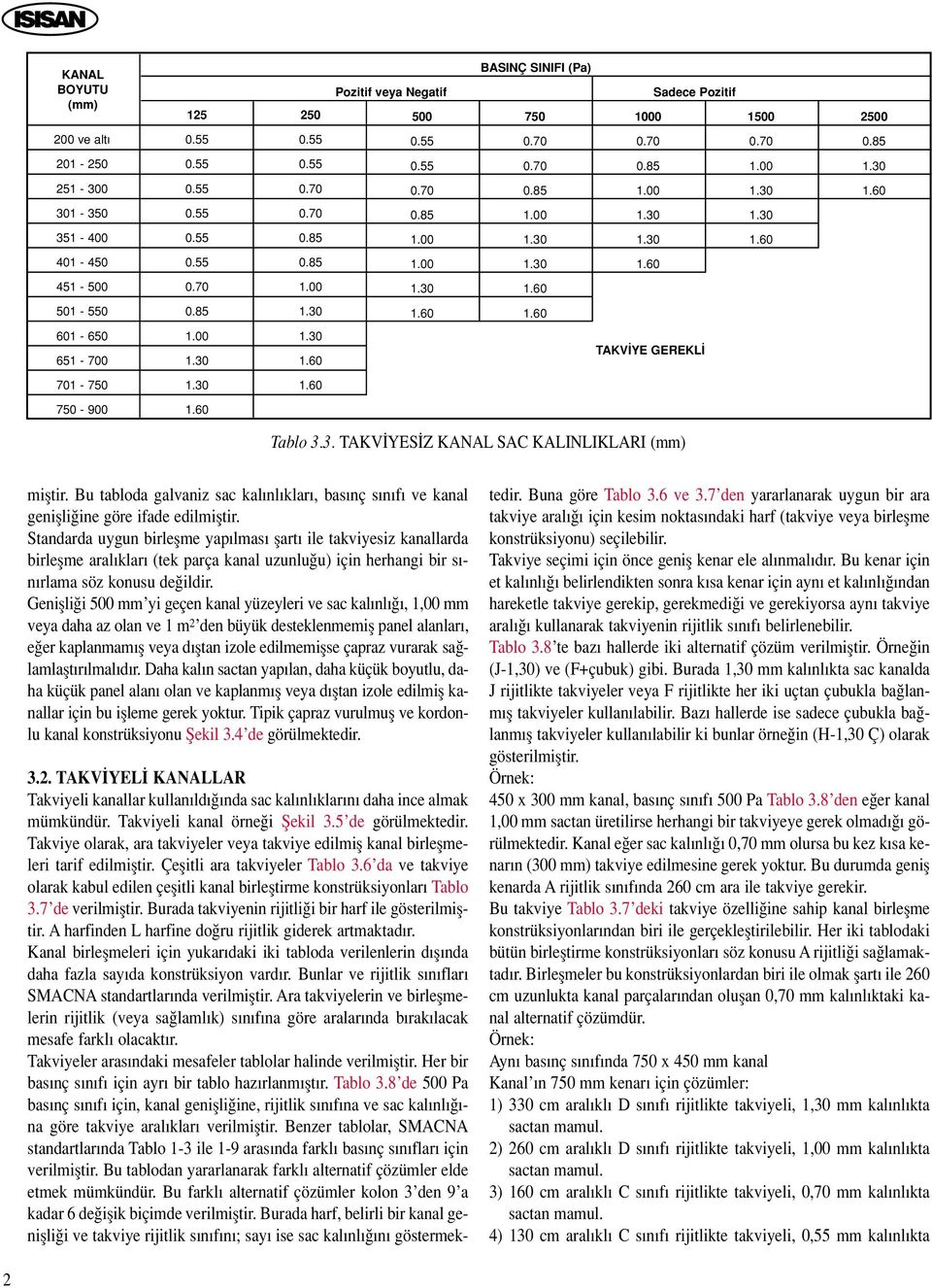 Standarda uygun birleflme yap lmas flart ile takviyesiz kanallarda birleflme aral klar (tek parça kanal uzunlu u) için herhangi bir s - n rlama söz konusu de ildir.