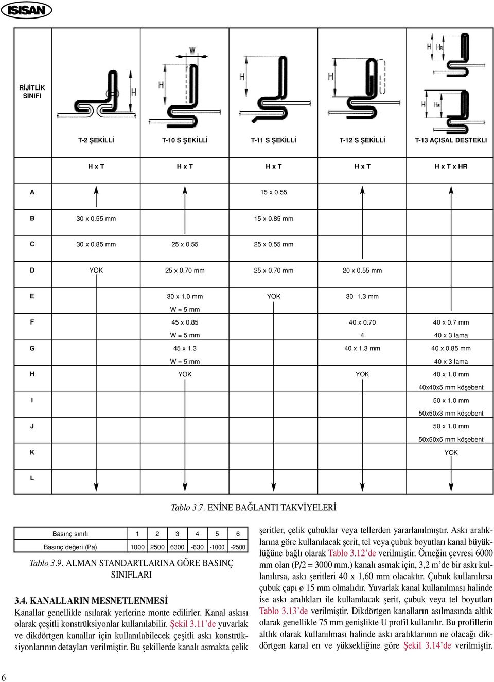 3 mm 40 x 5 mm W = 5 mm 40 x 3 lama H 40 x mm 40x40x5 mm köflebent I 50 x mm 50x50x3 mm köflebent J 50 x mm 50x50x5 mm köflebent K L Tablo 3.7.
