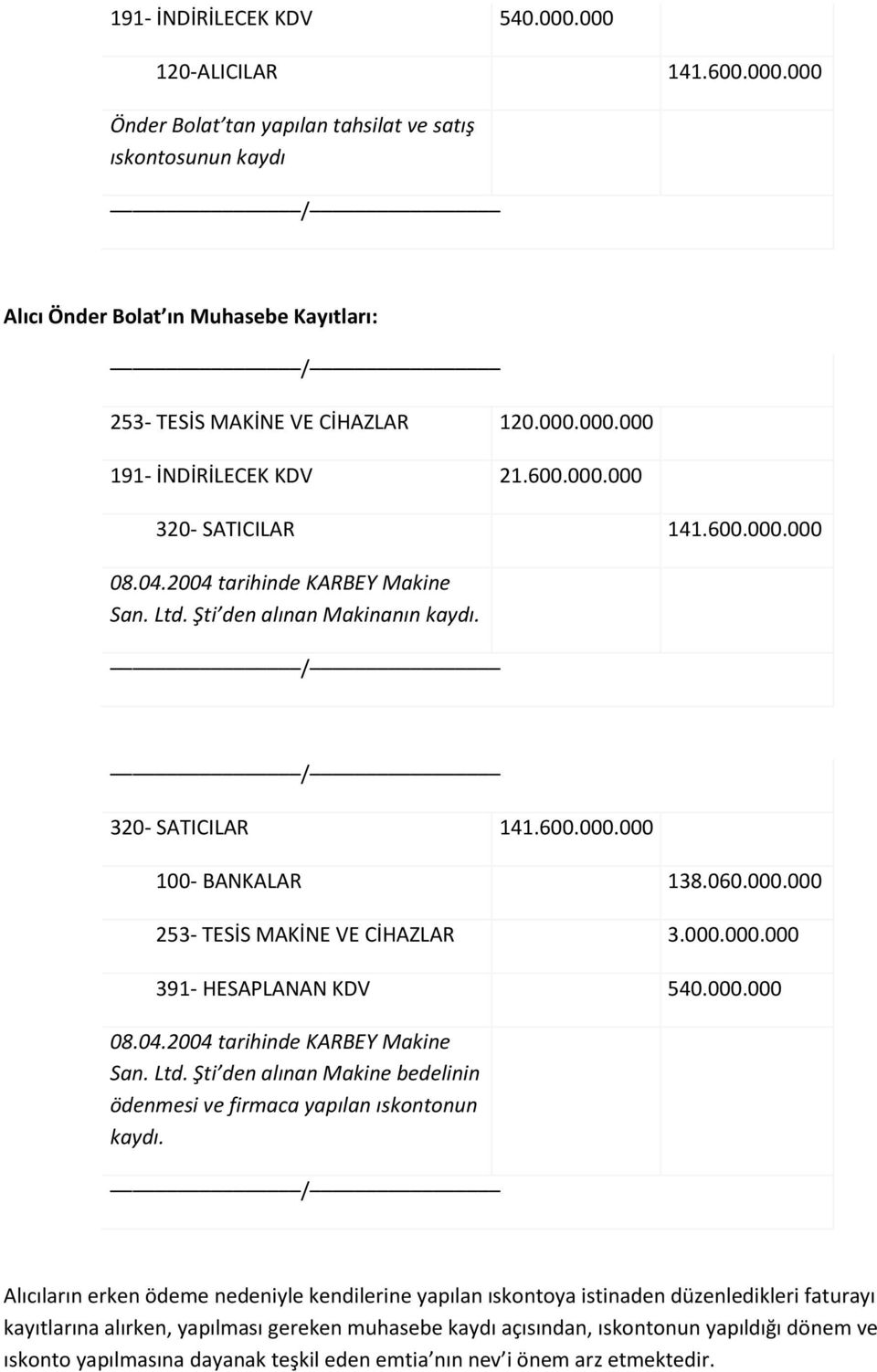 060.000.000 253- TESİS MAKİNE VE CİHAZLAR 3.000.000.000 391- HESAPLANAN KDV 540.000.000 08.04.2004 tarihinde KARBEY Makine San. Ltd.