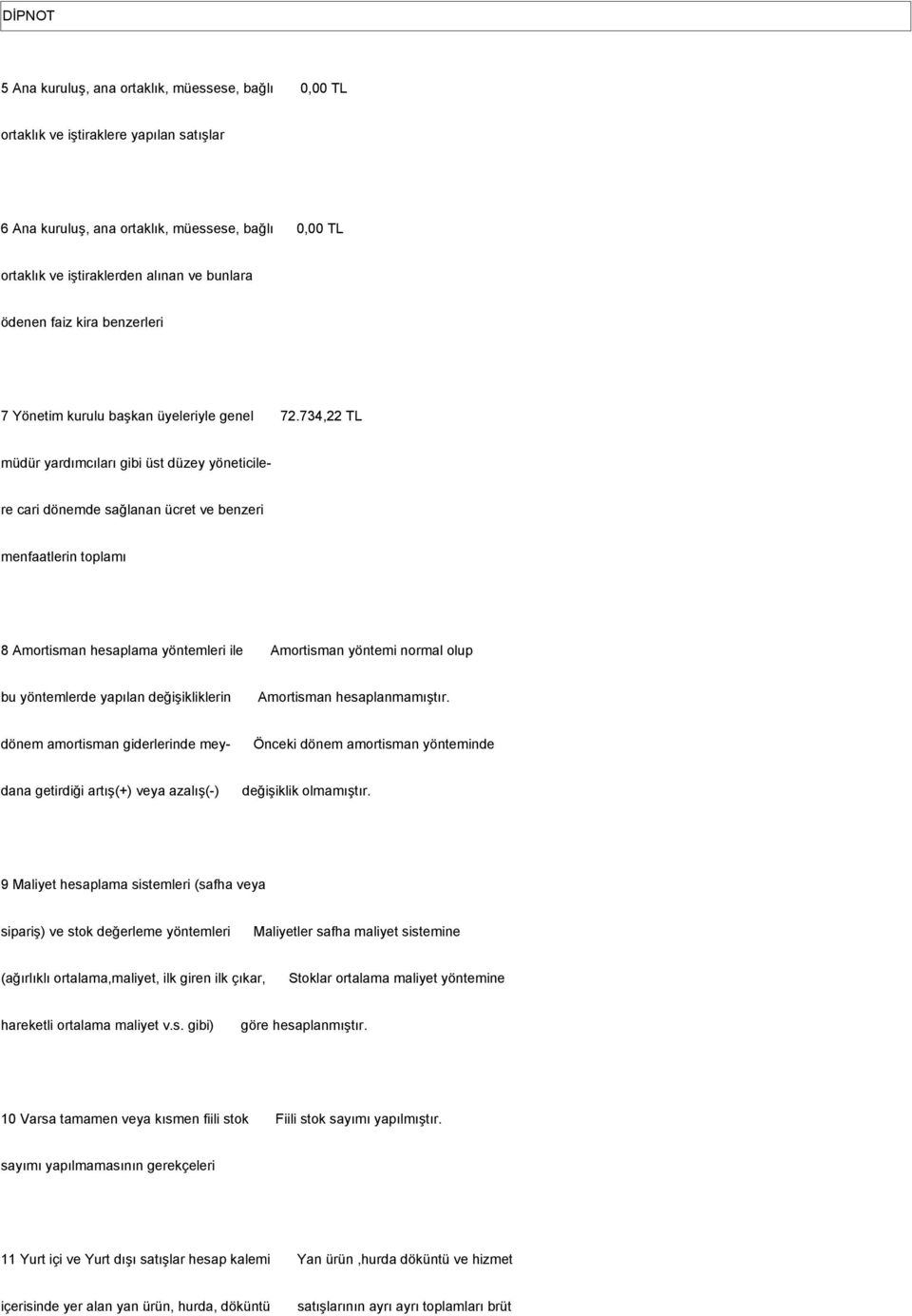 734,22 TL müdür yardımcıları gibi üst düzey yöneticilere cari dönemde sağlanan ücret ve benzeri menfaatlerin toplamı 8 Amortisman hesaplama yöntemleri ile Amortisman yöntemi normal olup bu