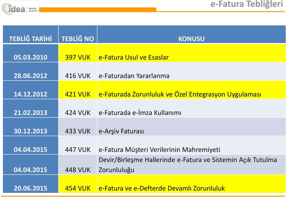 2013 424 VUK e-faturada e-imza Kullanımı 30.12.2013 433 VUK e-arşiv Faturası 04.