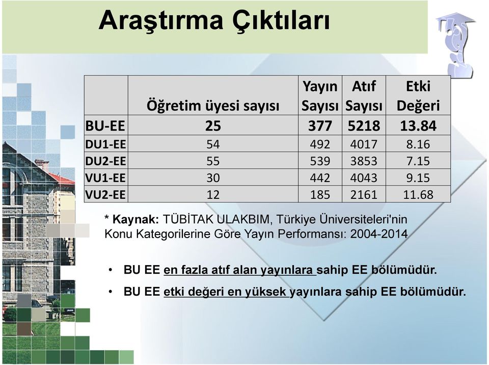 68 * Kaynak: TÜBİTAK ULAKBIM, Türkiye Üniversiteleri'nin Konu Kategorilerine Göre Yayın Performansı: