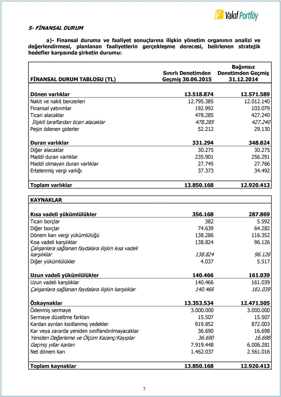 795.385 12.012.140 Finansal yatırımlar 192.992 103.079 Ticari alacaklar 478.285 427.240 İlişkili taraflardan ticari alacaklar 478.285 427.240 Peşin ödenen giderler 52.212 29.130 Duran varlıklar 331.