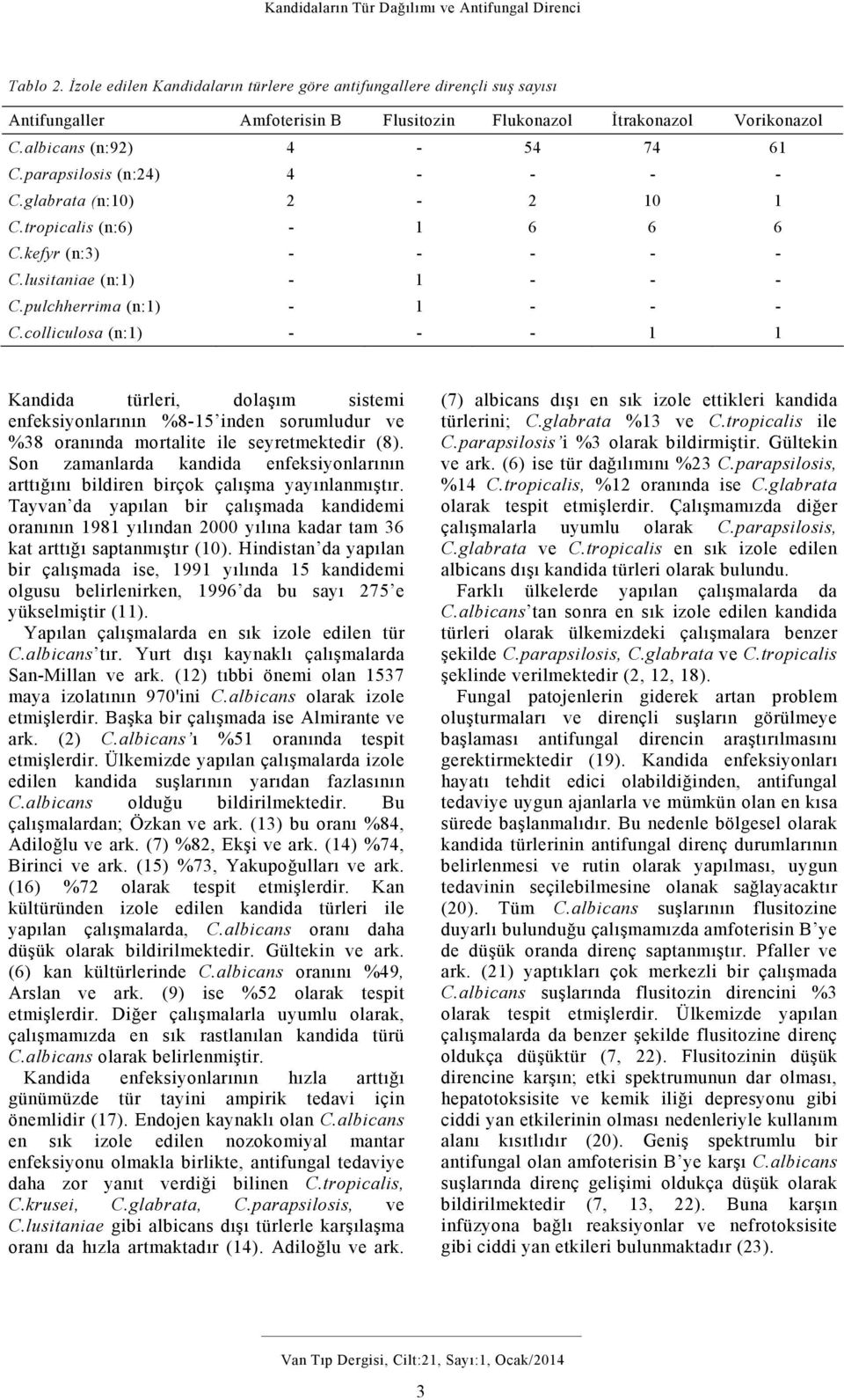 colliculosa (n:1) - - - 1 1 Kandida türleri, dolaşım sistemi enfeksiyonlarının %8-15 inden sorumludur ve %38 oranında mortalite ile seyretmektedir (8).