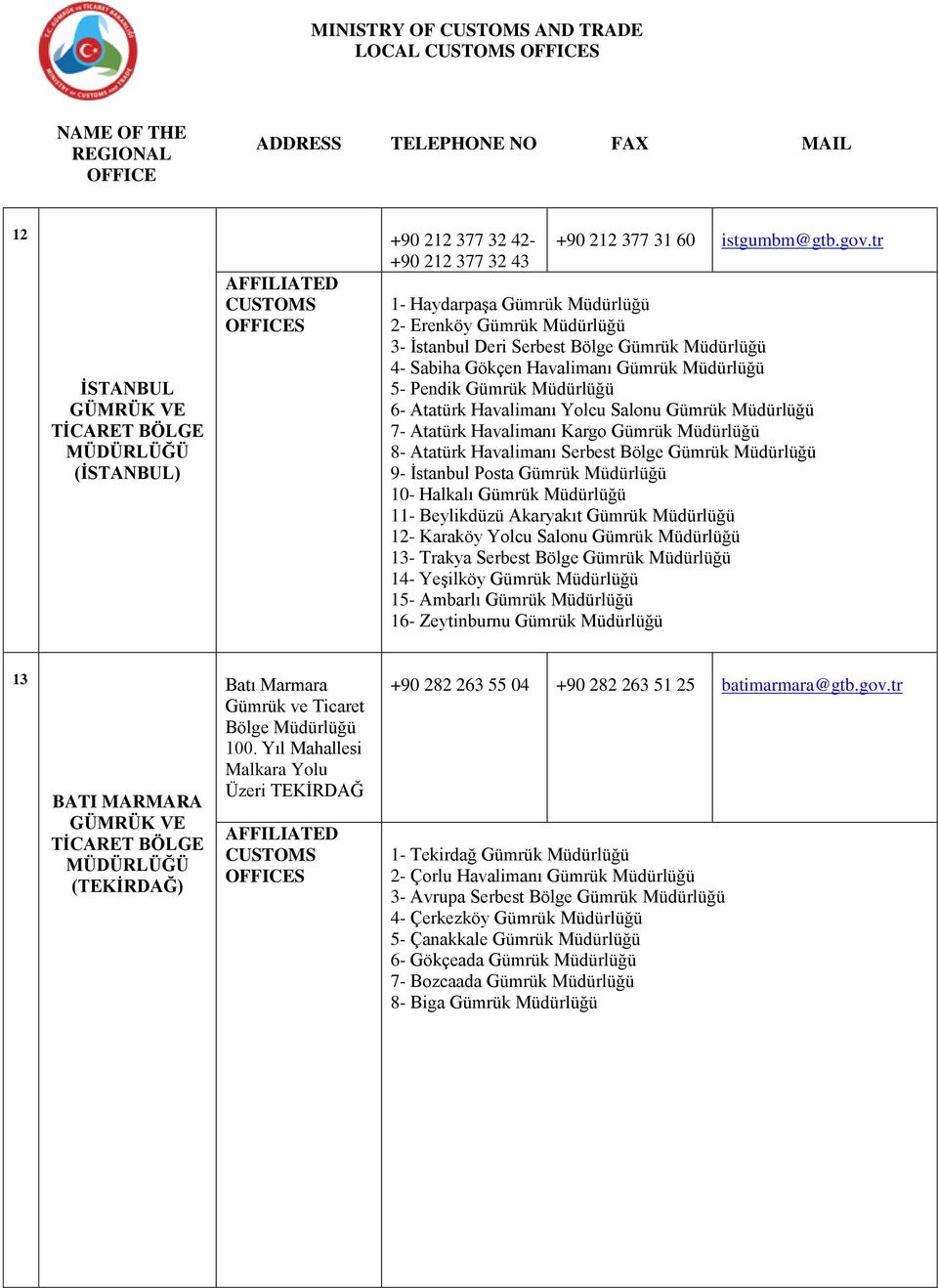 Havalimanı Yolcu Salonu Gümrük Müdürlüğü 7- Atatürk Havalimanı Kargo Gümrük Müdürlüğü 8- Atatürk Havalimanı Serbest Bölge Gümrük Müdürlüğü 9- İstanbul Posta Gümrük Müdürlüğü 10- Halkalı Gümrük