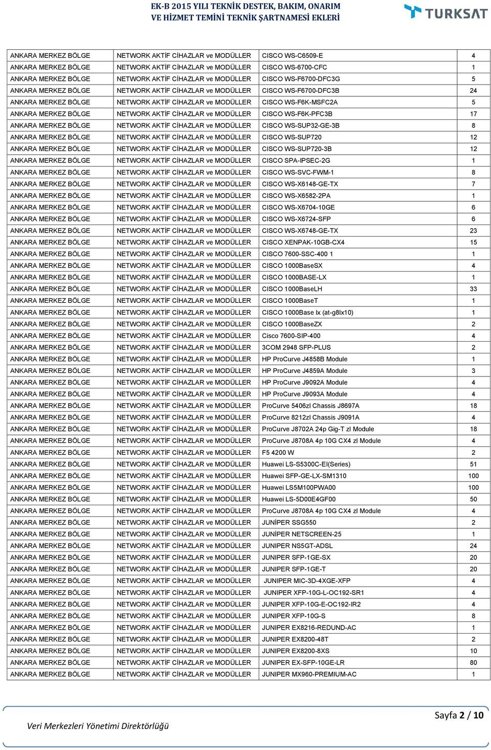 MERKEZ BÖLGE NETWORK AKTİF CİHAZLAR ve MODÜLLER CISCO WS-F6K-PFC3B 17 ANKARA MERKEZ BÖLGE NETWORK AKTİF CİHAZLAR ve MODÜLLER CISCO WS-SUP32-GE-3B 8 ANKARA MERKEZ BÖLGE NETWORK AKTİF CİHAZLAR ve