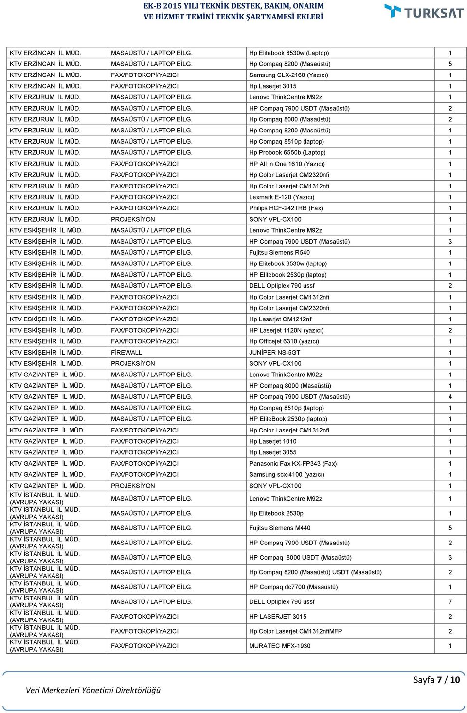 MASAÜSTÜ / LAPTOP BİLG. HP Compaq 7900 USDT (Masaüstü) 2 KTV ERZURUM İL MÜD. MASAÜSTÜ / LAPTOP BİLG. Hp Compaq 8000 (Masaüstü) 2 KTV ERZURUM İL MÜD. MASAÜSTÜ / LAPTOP BİLG. Hp Compaq 8200 (Masaüstü) 1 KTV ERZURUM İL MÜD.