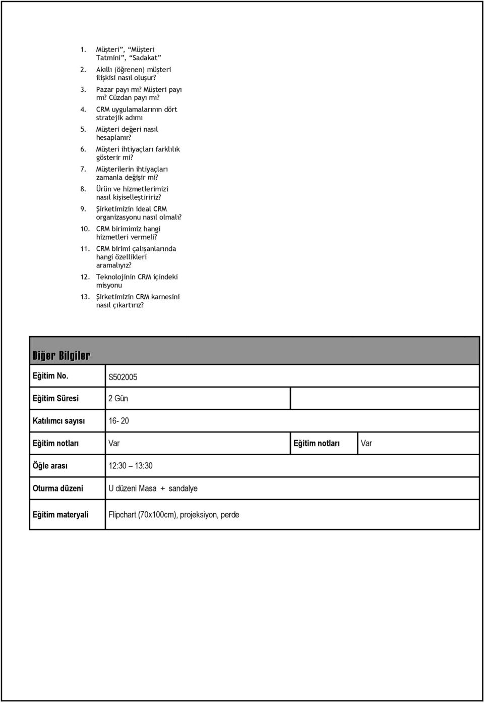 Şirketimizin ideal CRM organizasyonu nasıl olmalı? 10. CRM birimimiz hangi hizmetleri vermeli? 11. CRM birimi çalışanlarında hangi özellikleri aramalıyız? 12. Teknolojinin CRM içindeki misyonu 13.