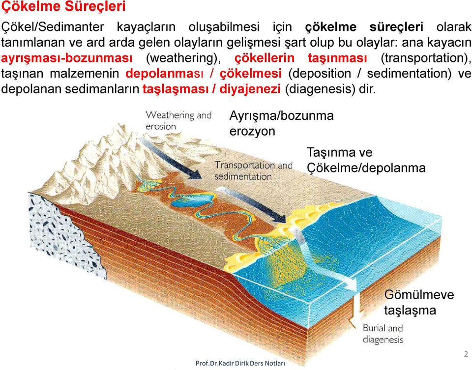 (transportation), taşınan malzemenin depolanması / çökelmesi (deposition / sedimentation) ve depolanan
