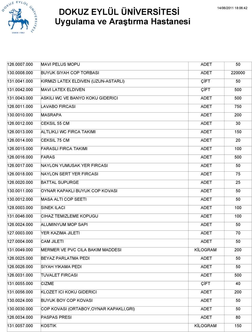 0016.000 FARAS 0 126.0017.000 NAYLON YUMUSAK YER FIRCASI 126.0018.000 NAYLON SERT YER FIRCASI 75 126.0020.000 BATTAL SUPURGE 25 1.0011.000 OYNAR KAPAKLI BUYUK COP KOVASI 1.0012.