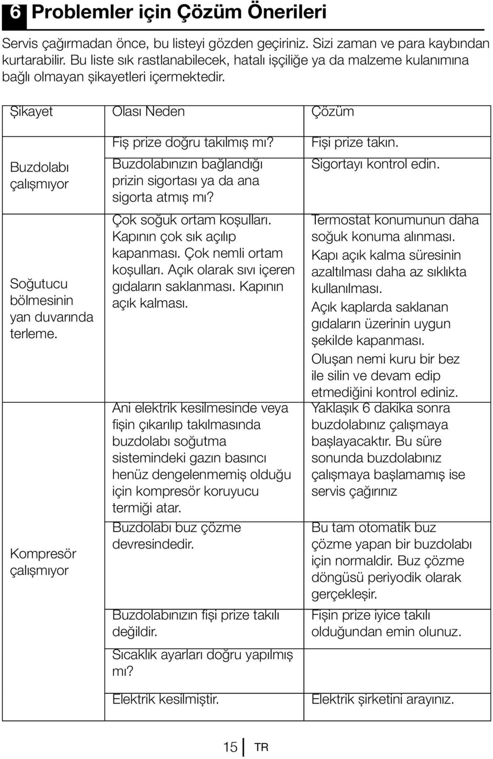 Kompresör çalışmıyor Fiş prize doğru takılmış mı? Buzdolabınızın bağlandığı prizin sigortası ya da ana sigorta atmış mı? Çok soğuk ortam koşulları. Kapının çok sık açılıp kapanması.