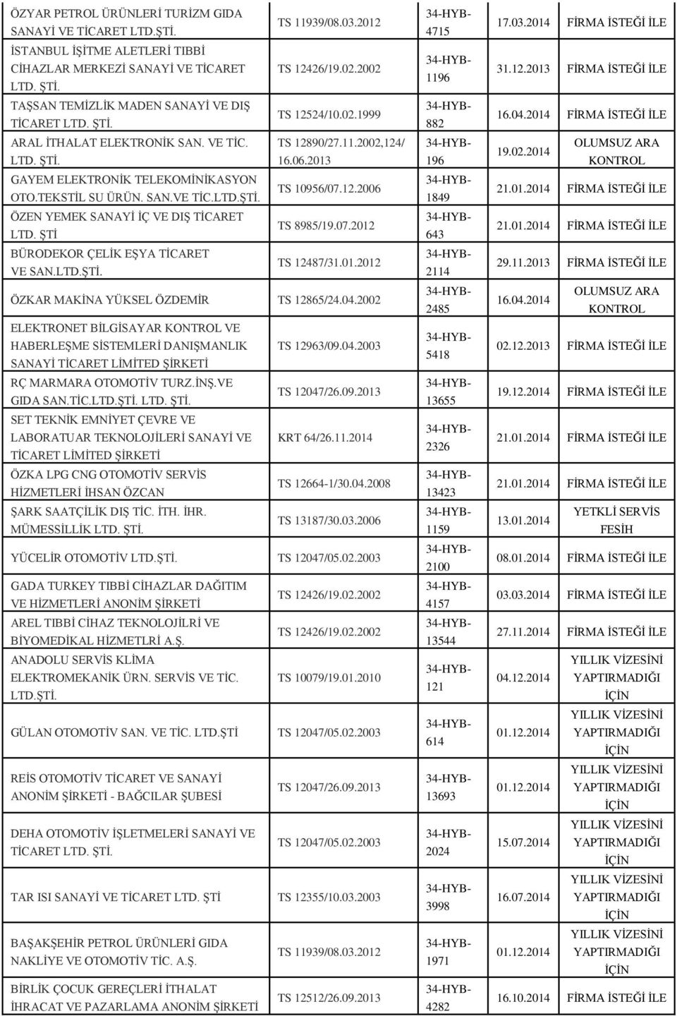 ŞTİ TS 8985/19.07.2012 BÜRODEKOR ÇELİK EŞYA TİCARET VE SAN.LTD. TS 12487/31.01.2012 ÖZKAR MAKİNA YÜKSEL ÖZDEMİR TS 12865/24.04.