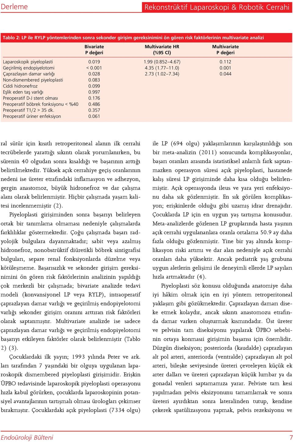 34) 0.044 Non-dismembered piyeloplasti 0.083 Ciddi hidronefroz 0.099 Eşlik eden taş varlığı 0.997 Preoperatif D-J stent olması 0.176 Preoperatif böbrek fonksiyonu < %40 0.486 Preoperatif T1/2 > 35 dk.