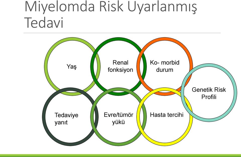 durum Genetik Risk Profili