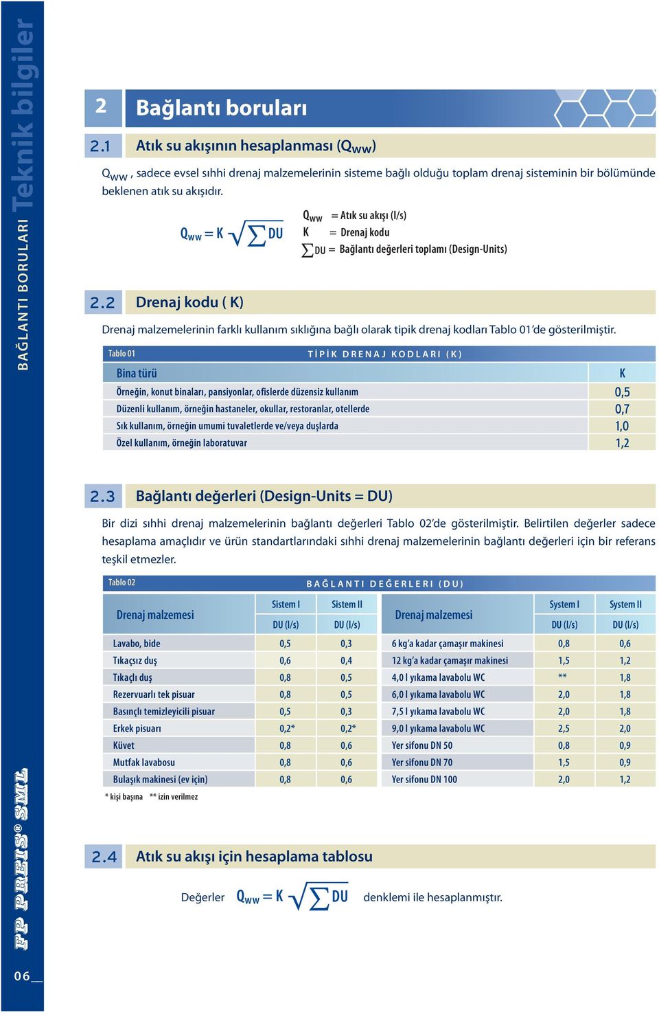 Q ww = K Drenaj kodu ( K) Bina türü DU Bağlantı değerleri (Design-Units = DU) Q ww = Atık su akışı (l/s) K = Drenaj kodu = Bağlantı değerleri toplamı (Design-Units) TİPİK DRENAJ KODLARI (K) Örneğin,