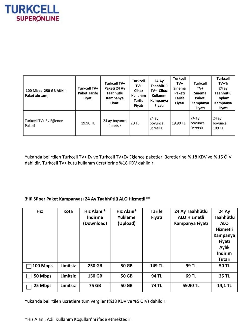 3 lü Süper Paket sı ALO Hizmetli** Hız Kota Hız Alanı * İndirme (Download) Hız Alanı* Yükleme (Upload) ALO Hizmetli ALO Hizmetli Aylık İndirim Tutarı