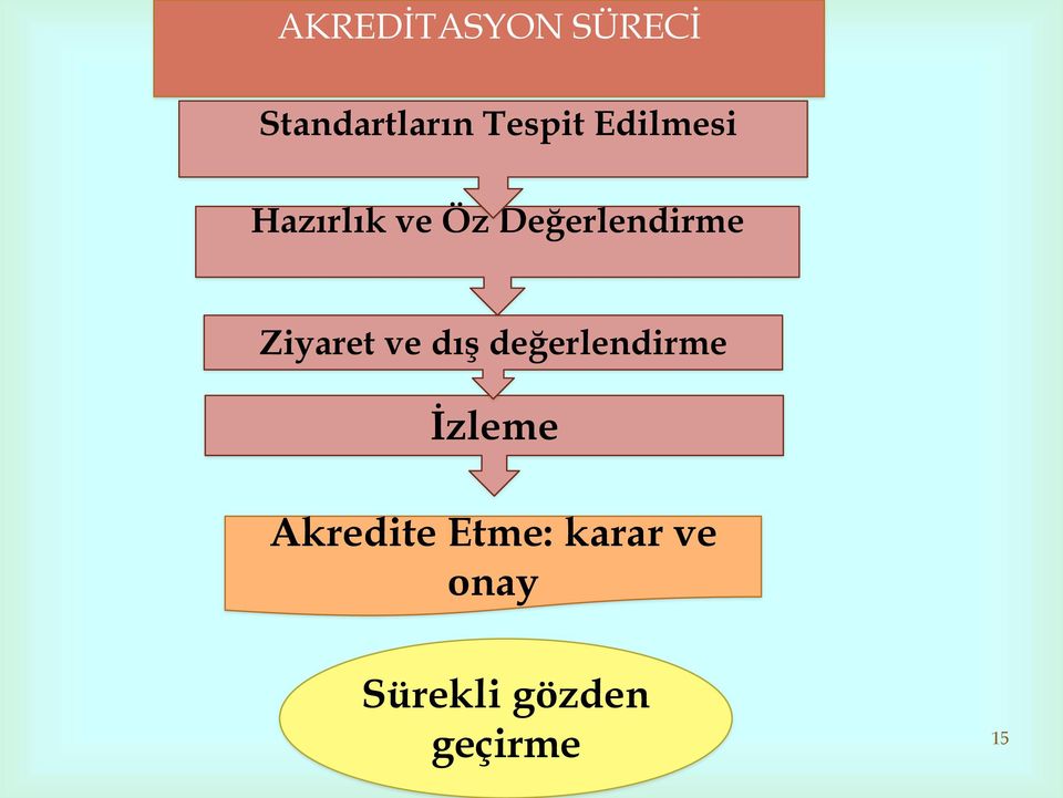 Ziyaret ve dış değerlendirme İzleme