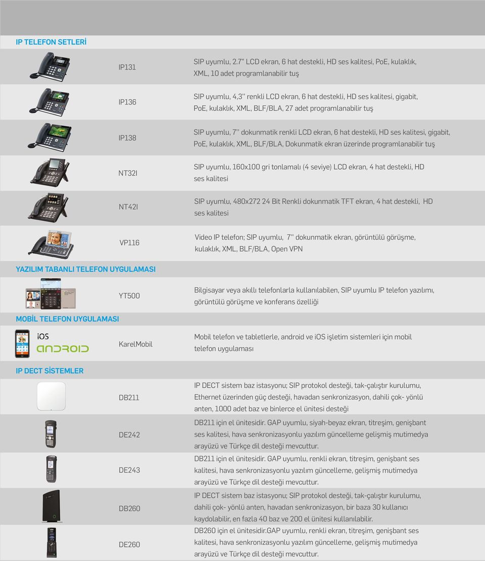 BLF/BLA, 27 adet programlanabilir tuş IP138 SIP uyumlu, 7 dokunmatik renkli LCD ekran, 6 hat destekli, HD ses kalitesi, gigabit, PoE, kulaklık, XML, BLF/BLA, Dokunmatik ekran üzerinde