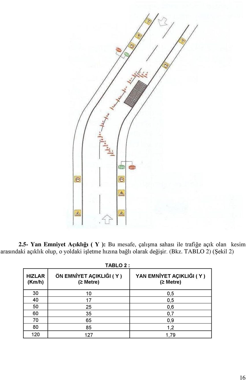 TABLO 2) (Şekil 2) TABLO 2 : HIZLAR (Km/h) ÖN EMNİYET AÇIKLIĞI ( Y ) ( Metre) YAN