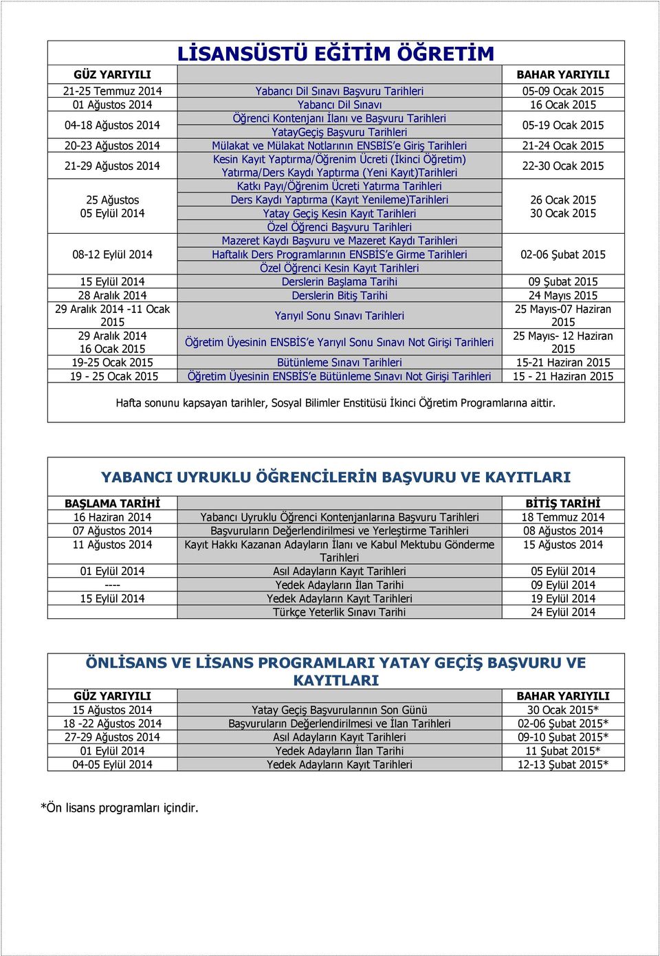 Yatırma/Ders Kaydı Yaptırma (Yeni Kayıt)Tarihleri 22-30 Ocak 25 Ağustos 05 Eylül 2014 Katkı Payı/Öğrenim Ücreti Yatırma Tarihleri Ders Kaydı Yaptırma (Kayıt Yenileme)Tarihleri Yatay Geçiş Kesin Kayıt