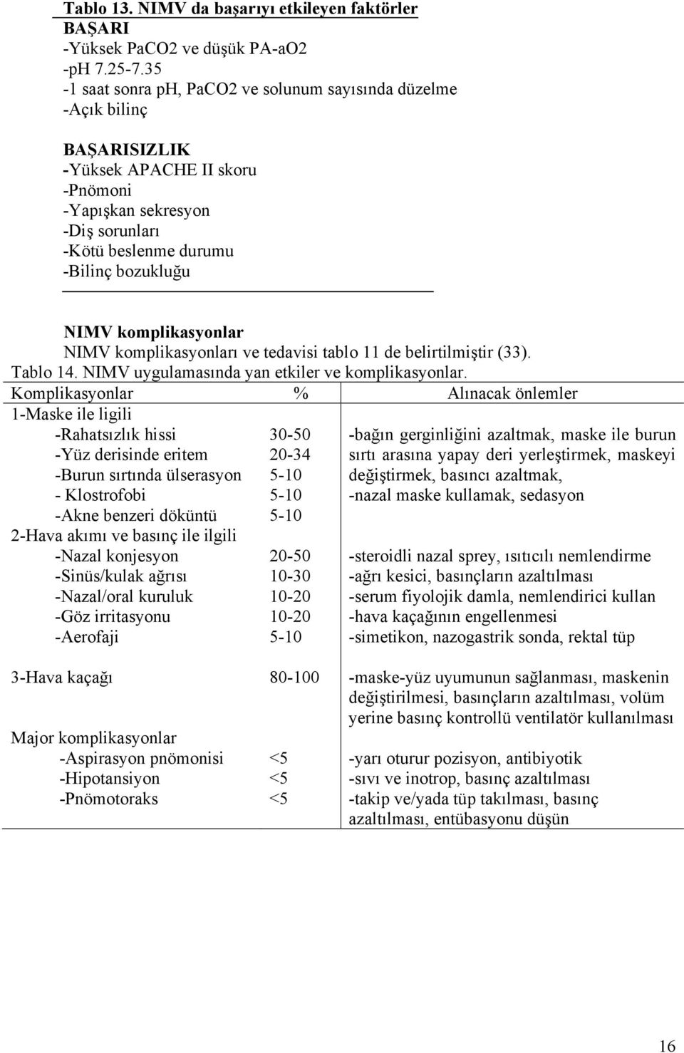 komplikasyonlar NIMV komplikasyonları ve tedavisi tablo 11 de belirtilmiştir (33). Tablo 14. NIMV uygulamasında yan etkiler ve komplikasyonlar.